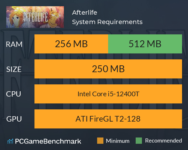 Afterlife System Requirements PC Graph - Can I Run Afterlife Afterlife System Requirements PC Graph - Can I Run Afterlife