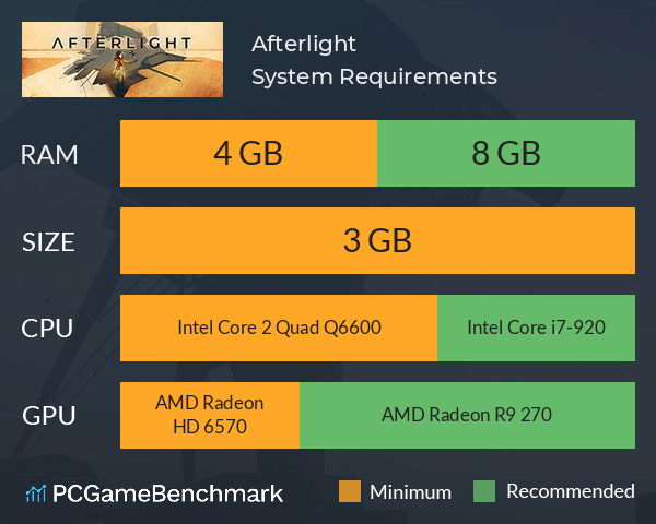 Afterlight System Requirements PC Graph - Can I Run Afterlight Afterlight System Requirements PC Graph - Can I Run Afterlight