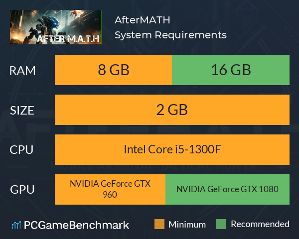 AfterM.A.T.H. System Requirements PC Graph - Can I Run AfterM.A.T.H. AfterM.A.T.H. System Requirements PC Graph - Can I Run AfterM.A.T.H.