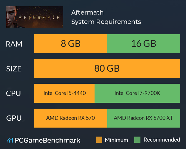 Aftermath System Requirements PC Graph - Can I Run Aftermath
