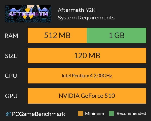 Aftermath Y2K System Requirements PC Graph - Can I Run Aftermath Y2K Aftermath Y2K System Requirements PC Graph - Can I Run Aftermath Y2K