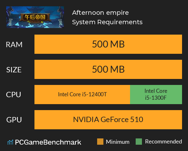 Afternoon empire System Requirements PC Graph - Can I Run Afternoon empire