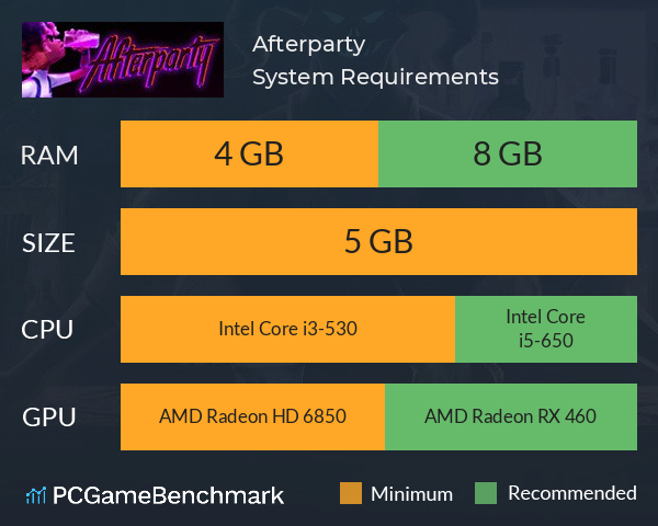 Afterparty System Requirements PC Graph - Can I Run Afterparty