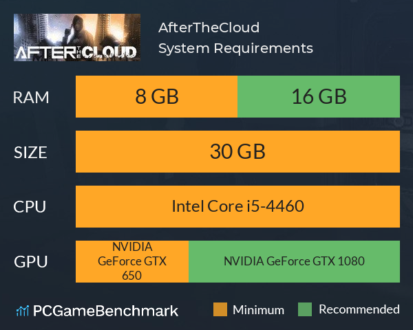 AfterTheCloud System Requirements PC Graph - Can I Run AfterTheCloud