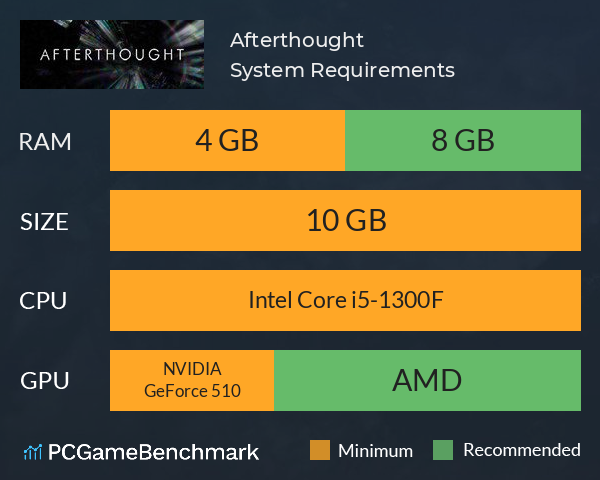 Afterthought System Requirements PC Graph - Can I Run Afterthought