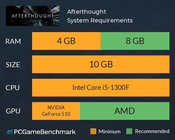 Afterthought System Requirements PC Graph - Can I Run Afterthought Afterthought System Requirements PC Graph - Can I Run Afterthought