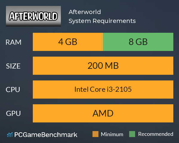 Afterworld System Requirements PC Graph - Can I Run Afterworld Afterworld System Requirements PC Graph - Can I Run Afterworld