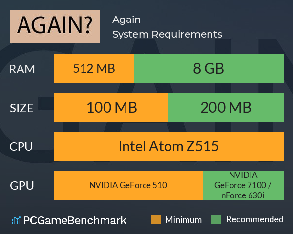 Again? System Requirements PC Graph - Can I Run Again? Again? System Requirements PC Graph - Can I Run Again?