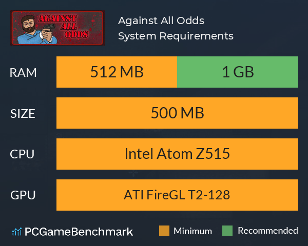 Against All Odds System Requirements PC Graph - Can I Run Against All Odds Against All Odds System Requirements PC Graph - Can I Run Against All Odds