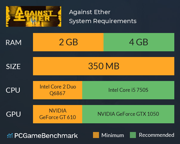 Against Ether System Requirements PC Graph - Can I Run Against Ether