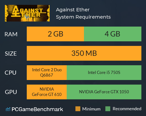 Against Ether System Requirements PC Graph - Can I Run Against Ether Against Ether System Requirements PC Graph - Can I Run Against Ether