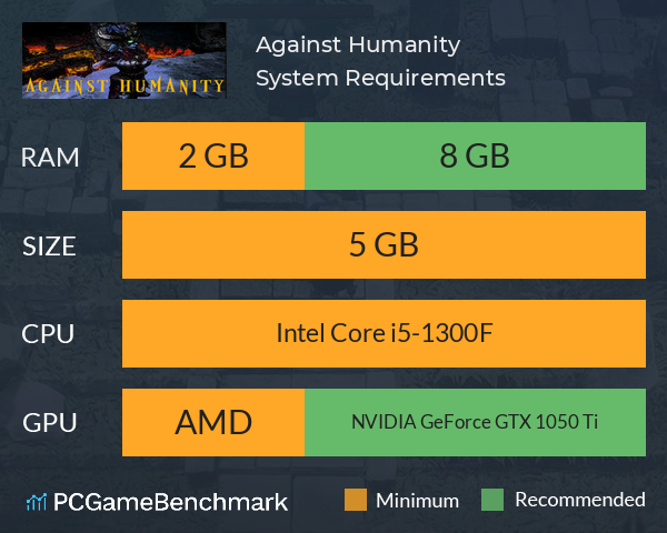 Against Humanity System Requirements PC Graph - Can I Run Against Humanity