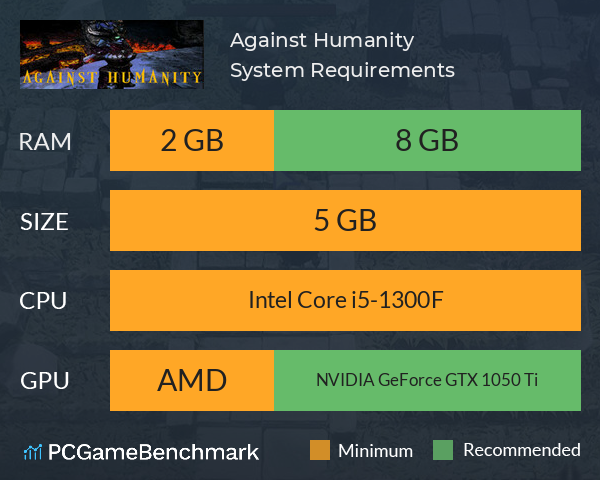 Against Humanity System Requirements PC Graph - Can I Run Against Humanity Against Humanity System Requirements PC Graph - Can I Run Against Humanity