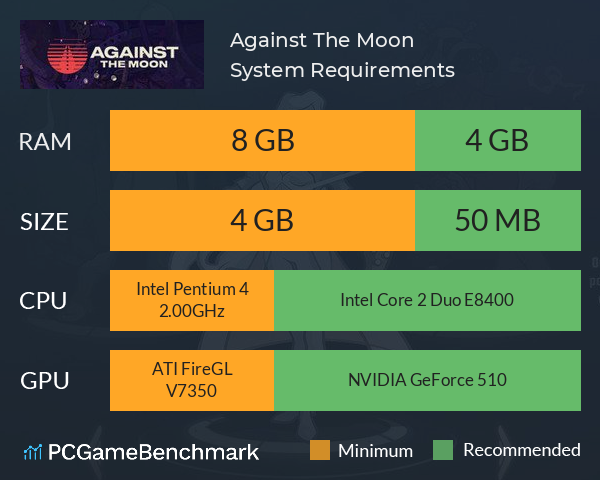Against The Moon System Requirements PC Graph - Can I Run Against The Moon