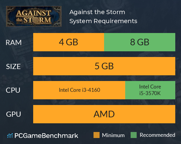 Against the Storm System Requirements PC Graph - Can I Run Against the Storm