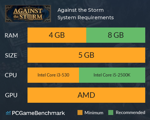 Against the Storm System Requirements PC Graph - Can I Run Against the Storm