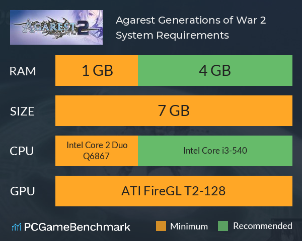 Agarest: Generations of War 2 System Requirements PC Graph - Can I Run Agarest: Generations of War 2