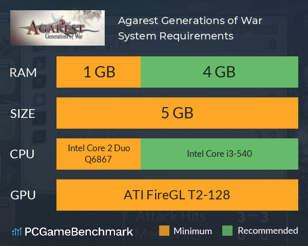 Agarest: Generations of War System Requirements PC Graph - Can I Run Agarest: Generations of War