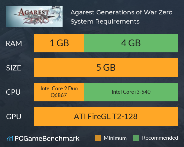 Agarest: Generations of War Zero System Requirements PC Graph - Can I Run Agarest: Generations of War Zero