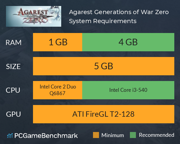 Agarest: Generations of War Zero System Requirements PC Graph - Can I Run Agarest: Generations of War Zero Agarest: Generations of War Zero System Requirements PC Graph - Can I Run Agarest: Generations of War Zero