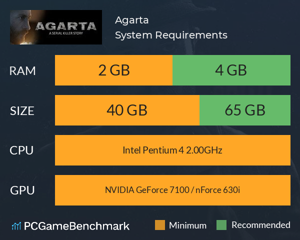 Agarta System Requirements PC Graph - Can I Run Agarta Agarta System Requirements PC Graph - Can I Run Agarta