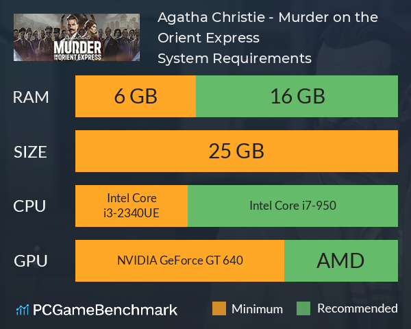 Agatha Christie - Murder on the Orient Express System Requirements PC Graph - Can I Run Agatha Christie - Murder on the Orient Express Agatha Christie - Murder on the Orient Express System Requirements PC Graph - Can I Run Agatha Christie - Murder on the Orient Express