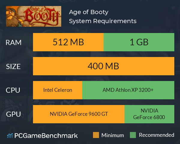Age of Booty System Requirements PC Graph - Can I Run Age of Booty