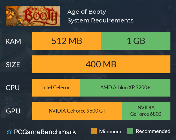 Age of Booty System Requirements PC Graph - Can I Run Age of Booty Age of Booty System Requirements PC Graph - Can I Run Age of Booty