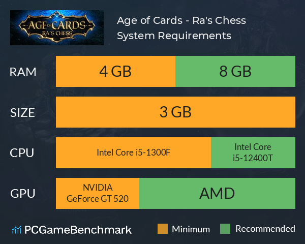 Age of Cards - Ra's Chess System Requirements PC Graph - Can I Run Age of Cards - Ra's Chess