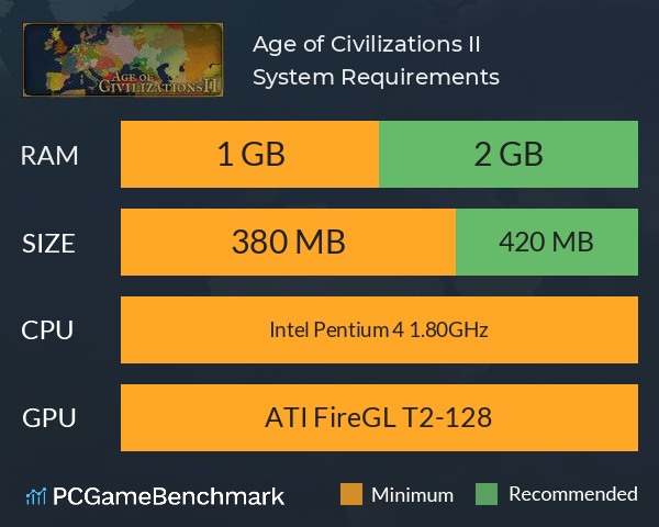Age of Civilizations II System Requirements PC Graph - Can I Run Age of Civilizations II