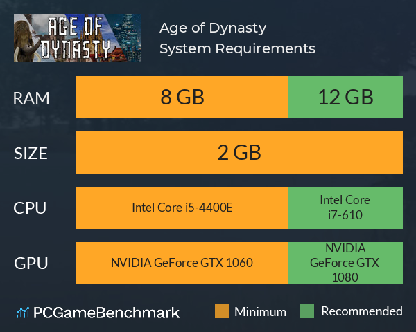 Age of Dynasty System Requirements PC Graph - Can I Run Age of Dynasty