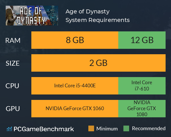 Age of Dynasty System Requirements PC Graph - Can I Run Age of Dynasty Age of Dynasty System Requirements PC Graph - Can I Run Age of Dynasty