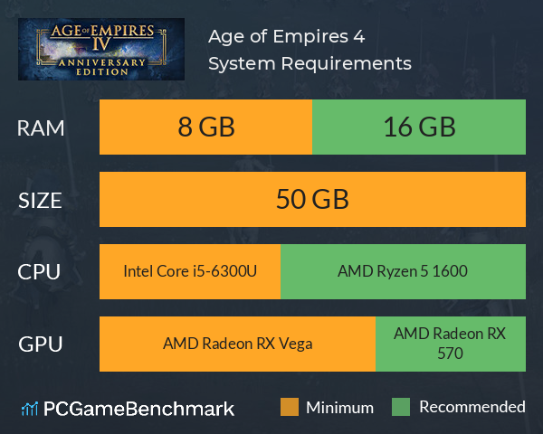 Age of Empires 4 System Requirements PC Graph - Can I Run Age of Empires 4
