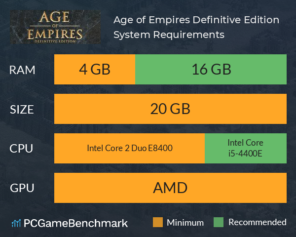 Age of Empires: Definitive Edition System Requirements PC Graph - Can I Run Age of Empires: Definitive Edition