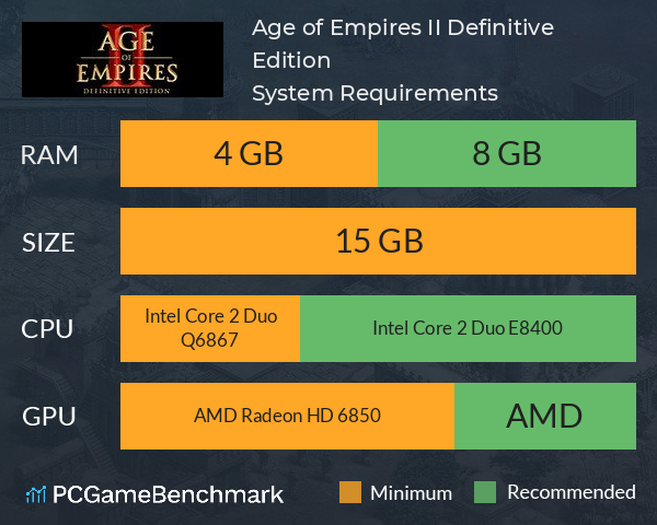 Age of Empires II: Definitive Edition System Requirements PC Graph - Can I Run Age of Empires II: Definitive Edition