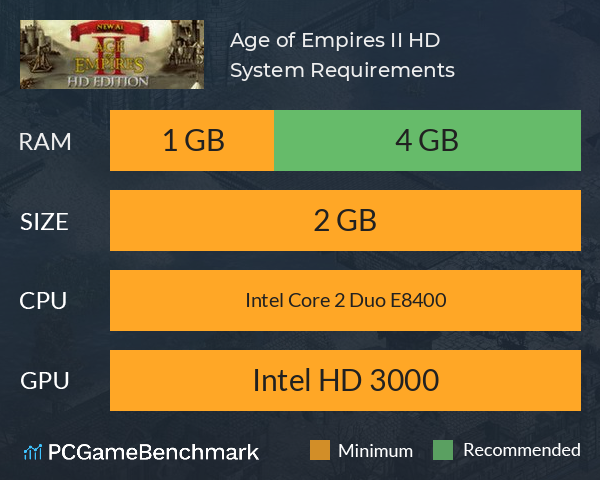 Age of Empires II HD System Requirements PC Graph - Can I Run Age of Empires II HD