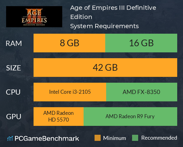 Age of Empires III: Definitive Edition System Requirements PC Graph - Can I Run Age of Empires III: Definitive Edition