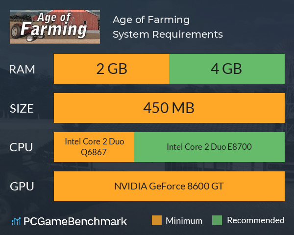 Age of Farming System Requirements PC Graph - Can I Run Age of Farming