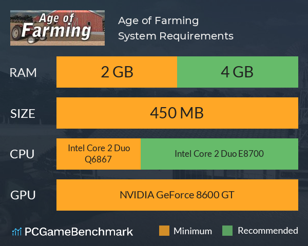 Age of Farming System Requirements PC Graph - Can I Run Age of Farming Age of Farming System Requirements PC Graph - Can I Run Age of Farming