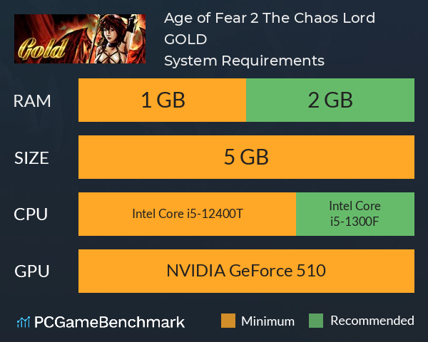 Age of Fear 2: The Chaos Lord GOLD System Requirements PC Graph - Can I Run Age of Fear 2: The Chaos Lord GOLD