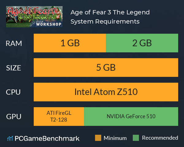 Age of Fear 3: The Legend System Requirements PC Graph - Can I Run Age of Fear 3: The Legend