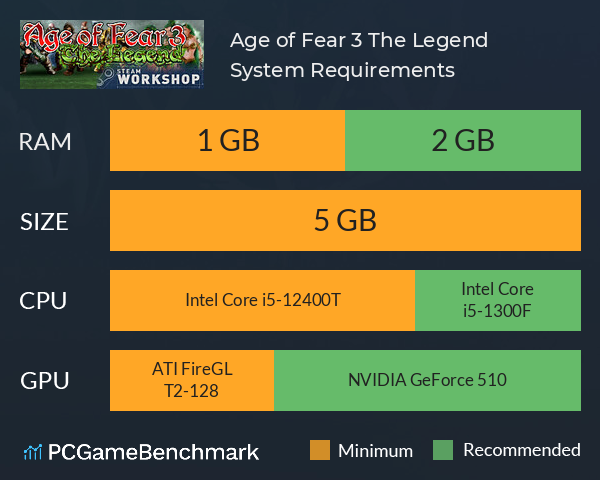 Age of Fear 3: The Legend System Requirements PC Graph - Can I Run Age of Fear 3: The Legend