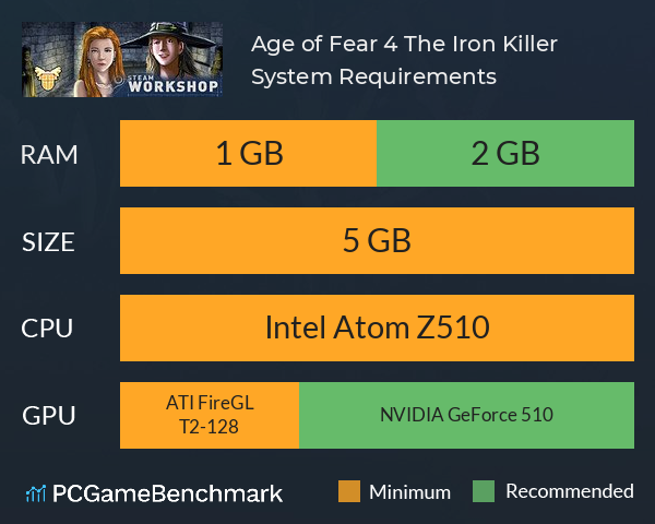 Age of Fear 4: The Iron Killer System Requirements PC Graph - Can I Run Age of Fear 4: The Iron Killer
