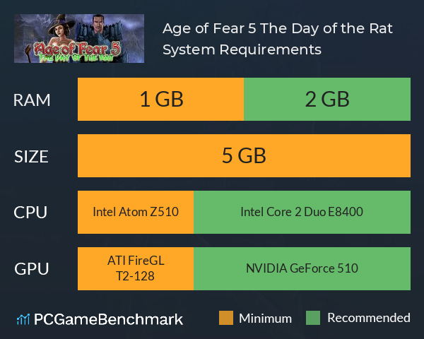 Age of Fear 5: The Day of the Rat System Requirements PC Graph - Can I Run Age of Fear 5: The Day of the Rat