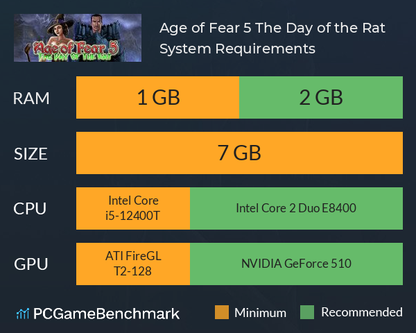 Age of Fear 5: The Day of the Rat System Requirements PC Graph - Can I Run Age of Fear 5: The Day of the Rat