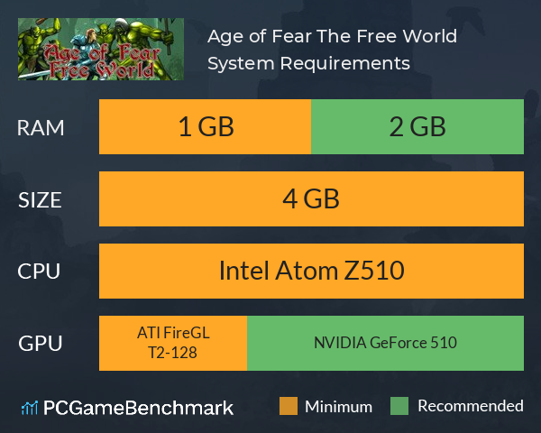 Age of Fear: The Free World System Requirements PC Graph - Can I Run Age of Fear: The Free World