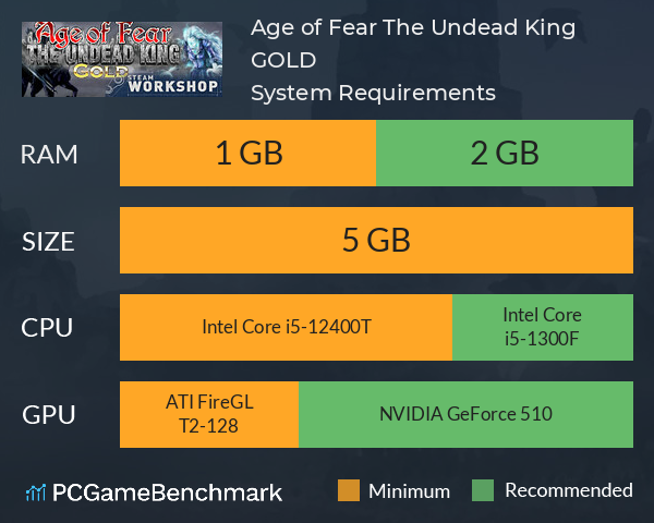 Age of Fear: The Undead King GOLD System Requirements PC Graph - Can I Run Age of Fear: The Undead King GOLD