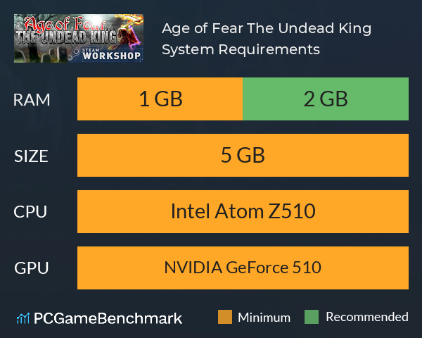 Age of Fear: The Undead King System Requirements PC Graph - Can I Run Age of Fear: The Undead King