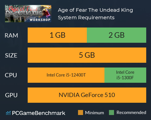 Age of Fear: The Undead King System Requirements PC Graph - Can I Run Age of Fear: The Undead King