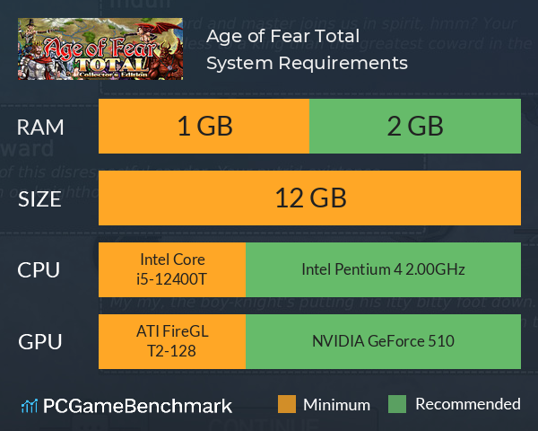 Age of Fear: Total System Requirements PC Graph - Can I Run Age of Fear: Total